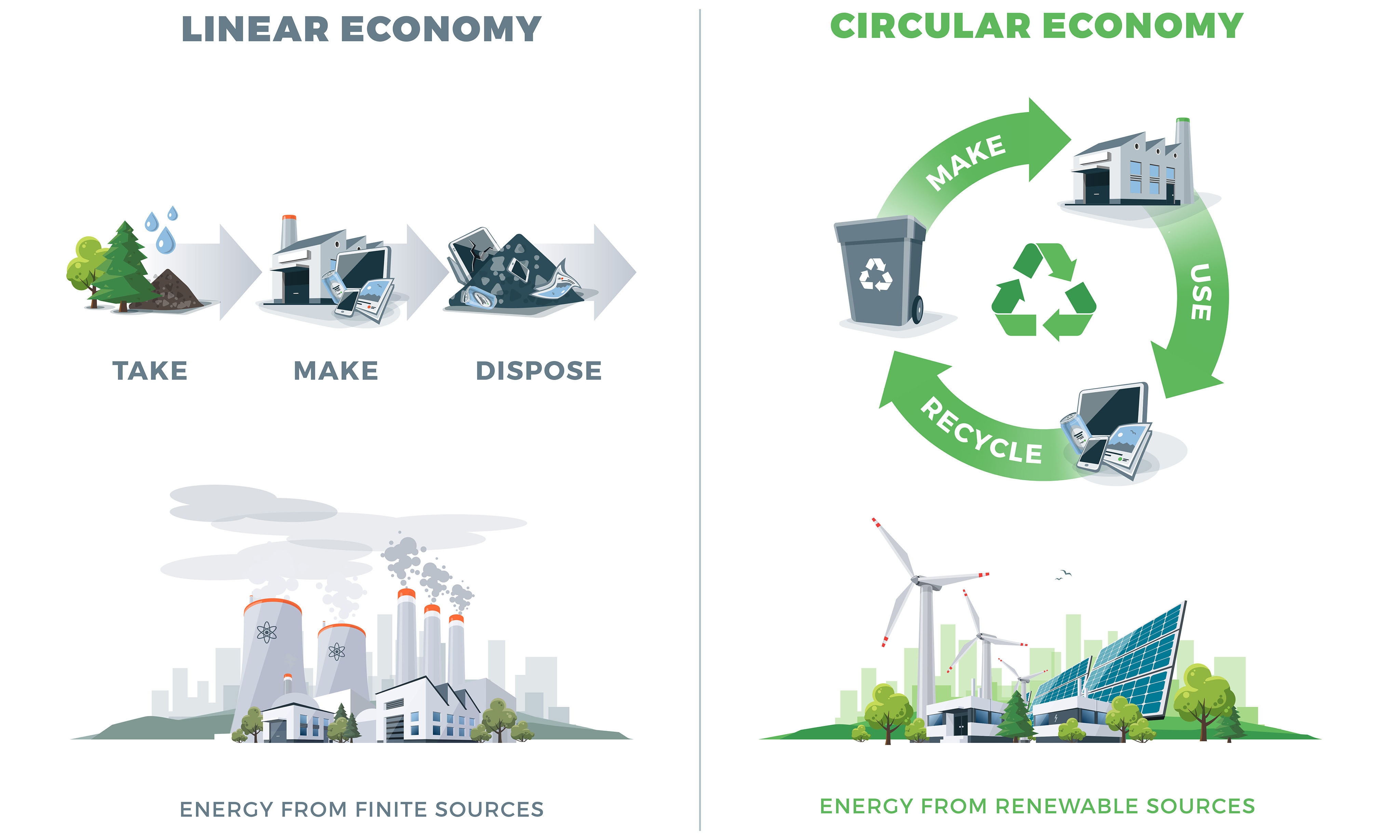 Representation of a Circular Economy<br>